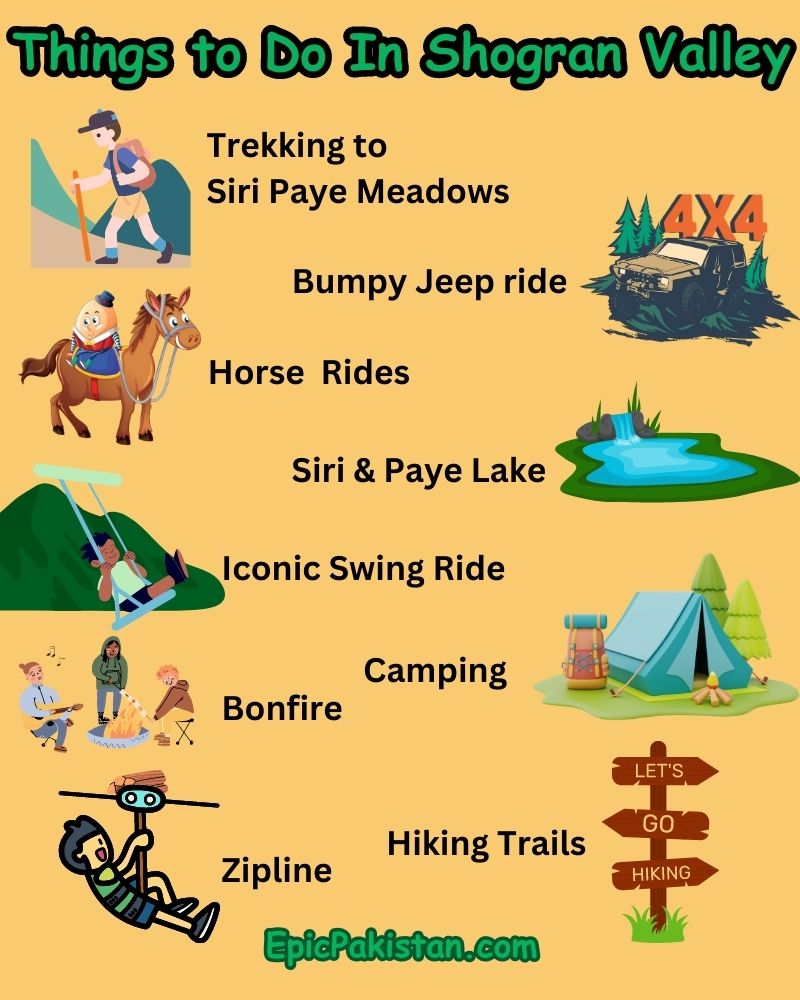 Infographic Listing Things to Do In Shogran Valley